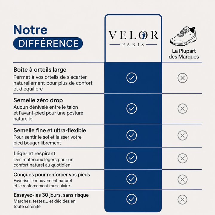Eva™ – Chaussures Barefoot Pure