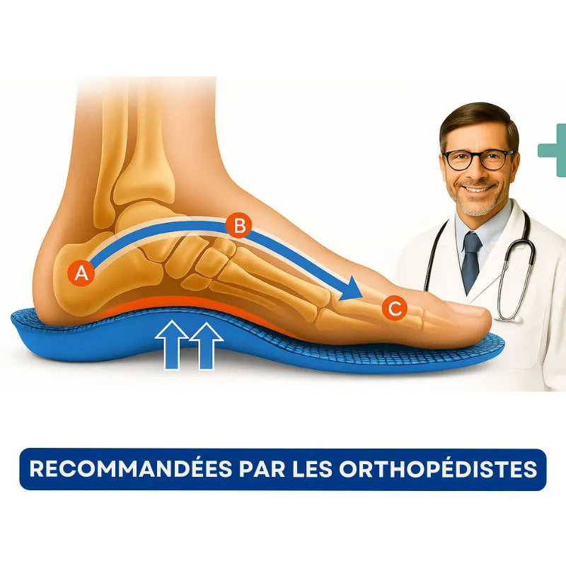 Semelles Orthopédiques Premium