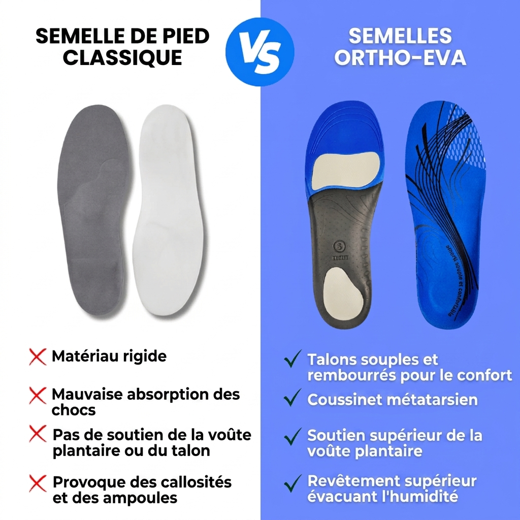 Semelles ORTHO-EVA – Amorti Léger & Soutien Quotidien